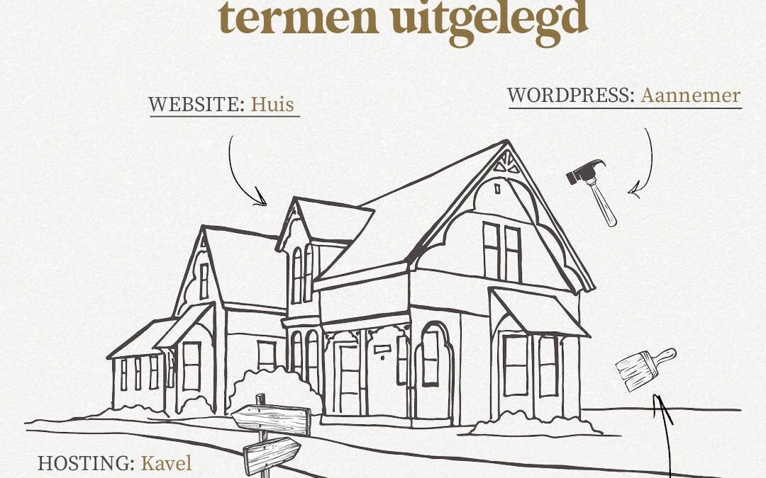 Waar moet je op letten bij het kiezen van hosting voor je website?